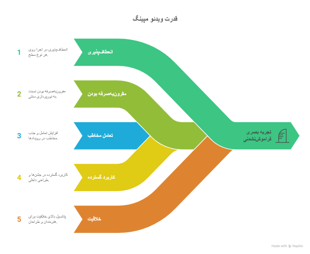 مزایای اصلی ویدئو مپینگ
