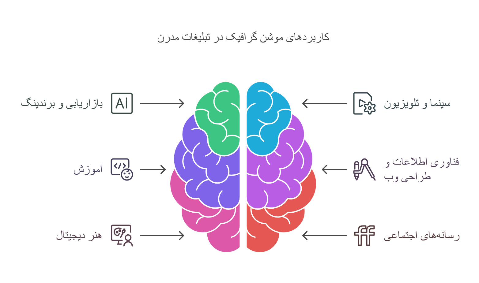 کاربرد موشن گرافیک در دنیای تبلیغات مدرن