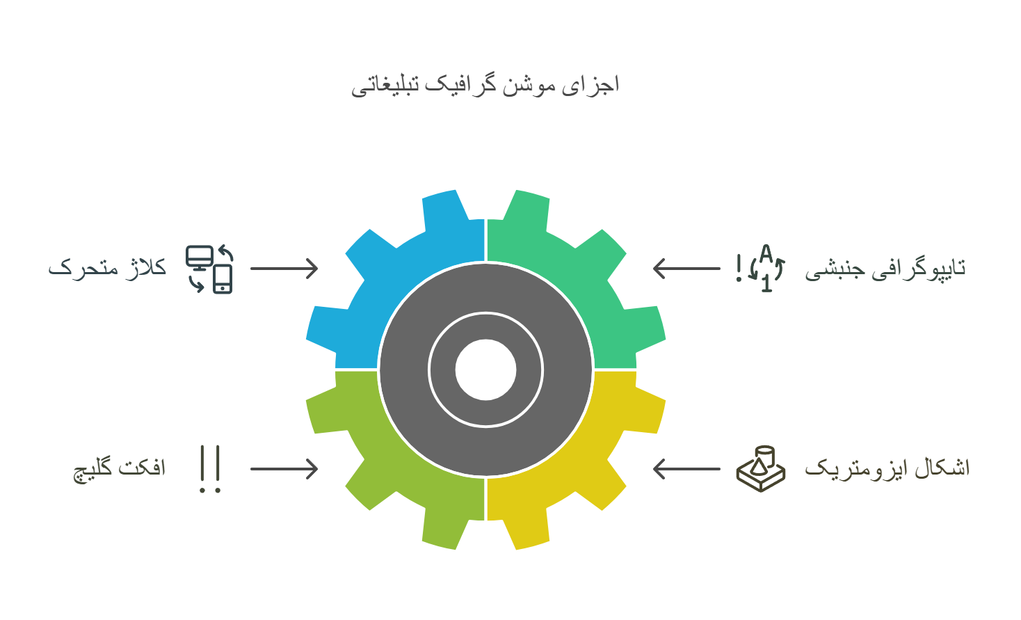 نمونه موشن گرافیک حرفه ای