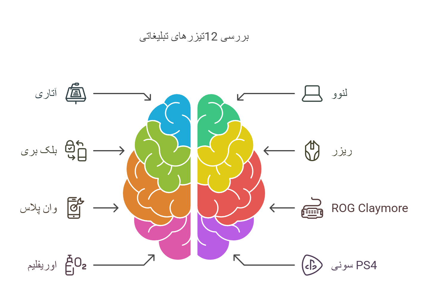  نمونه تیزر تبلیغاتی صنعتی
