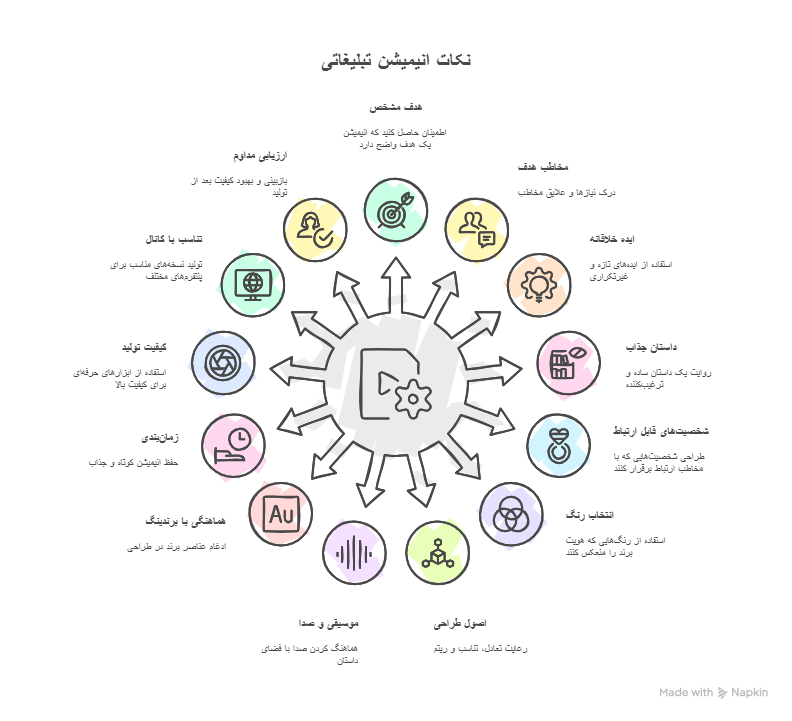 ۱۳ نکته مهم در تولید یک انیمیشن تبلیغاتی جذاب و موثر چیست؟