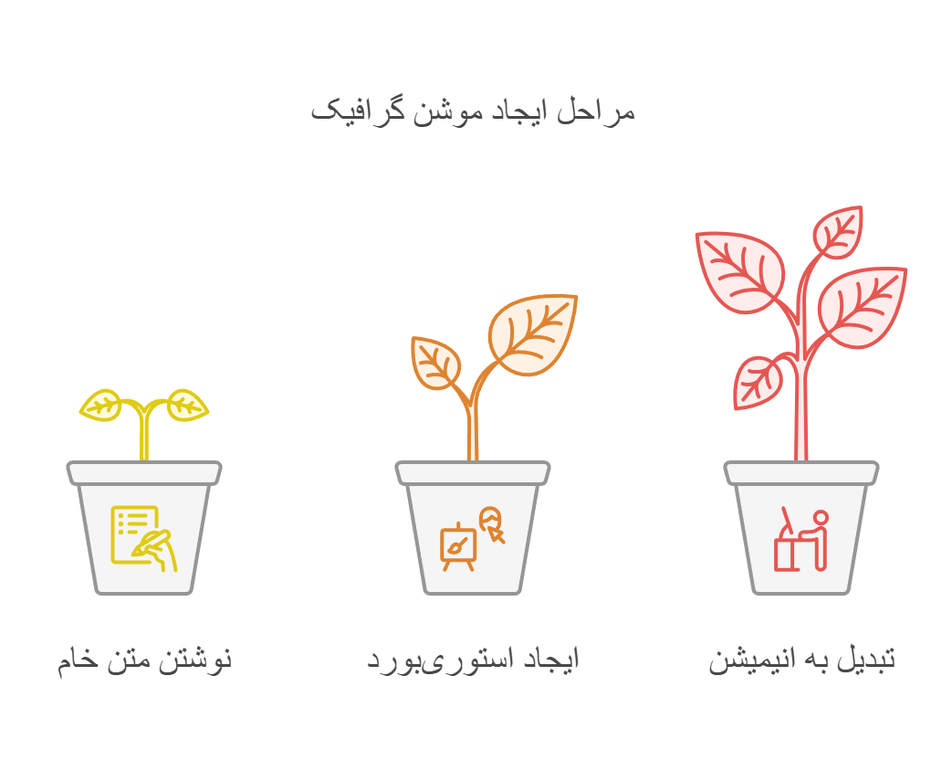 ساخت تیزر موشن گرافیک