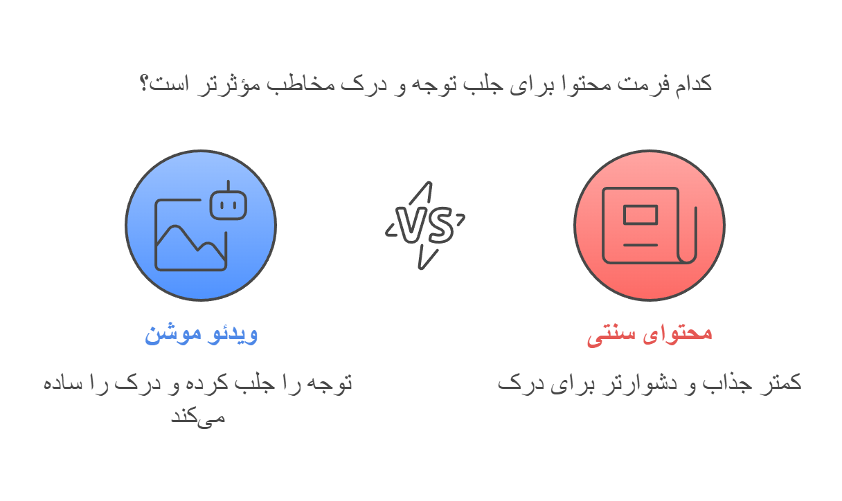 ویدئو موشن چيست؟